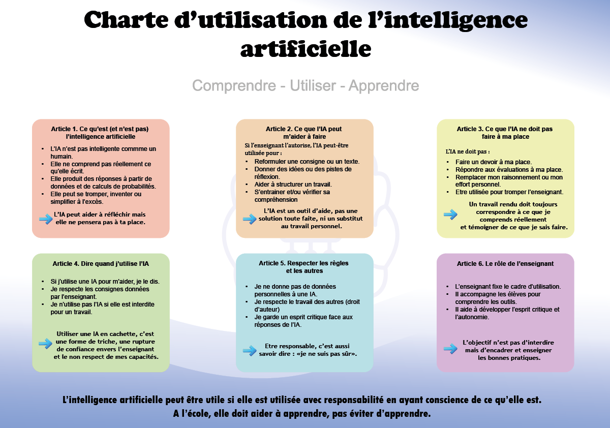 Charte d'utilisation